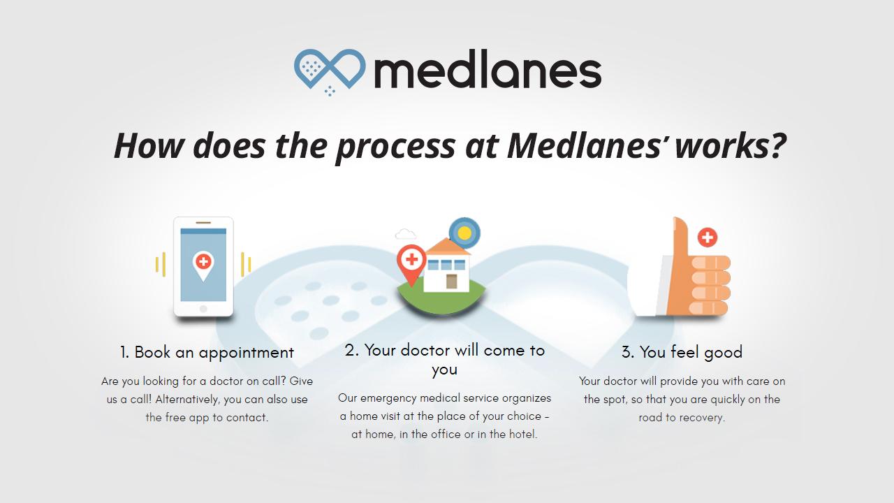 All about the great healthcare service at your home by Medlanes